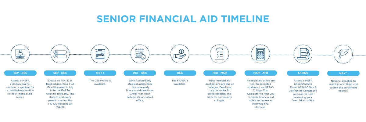 senior financial aid timeline