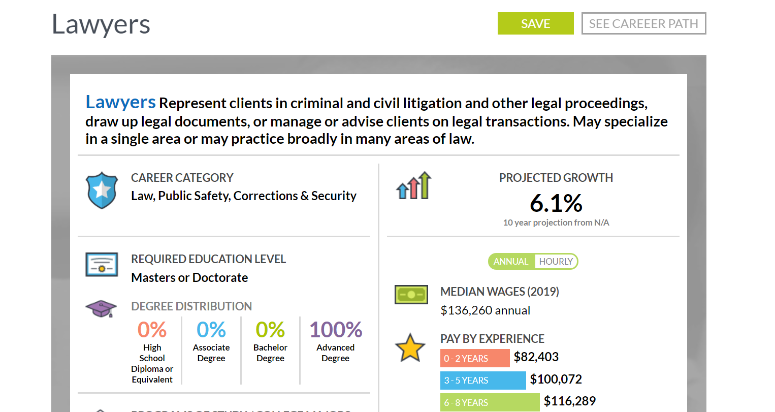 lawyers infographic