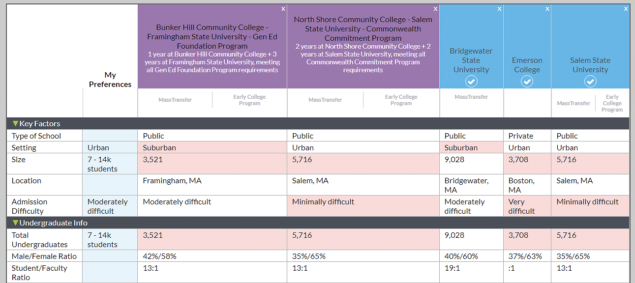 College Compare