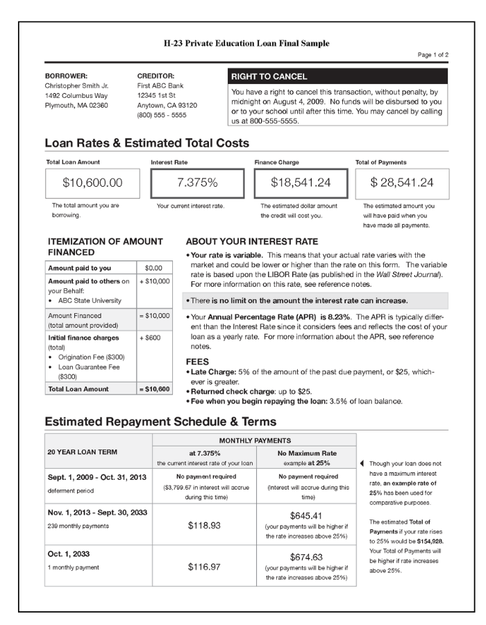 Private Education Loan Final Sample