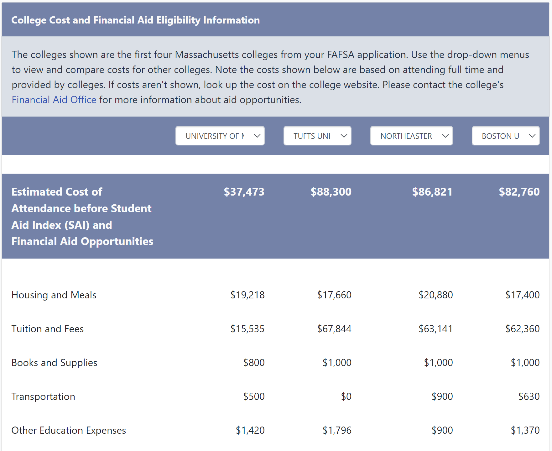 College Cost and Financial Aid Eligibility Information Tool