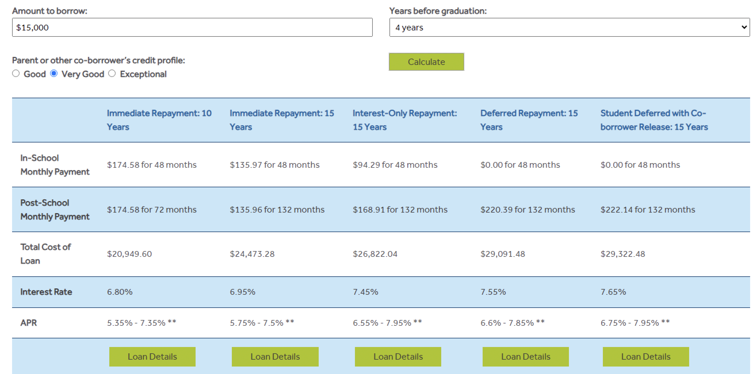 MEFA's Student Loan Payment Calculator