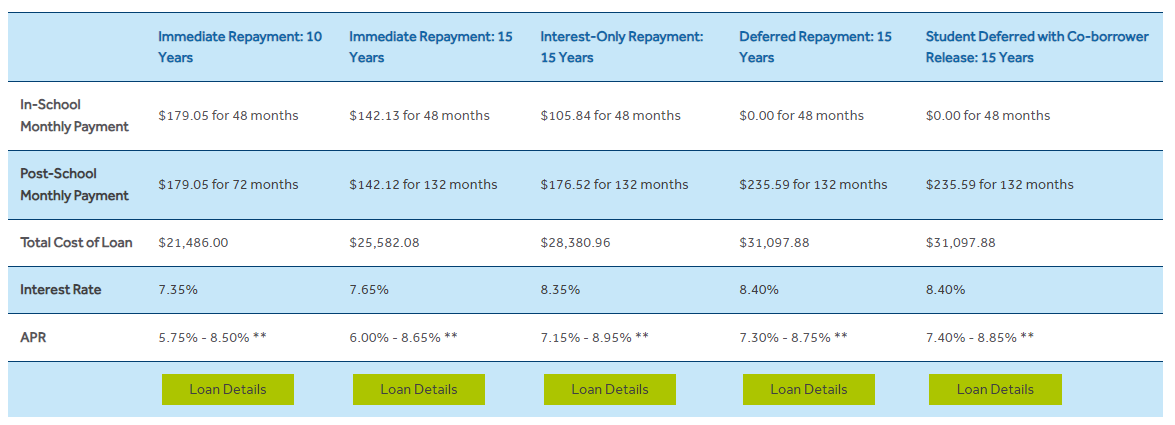 Student Loan Calculator